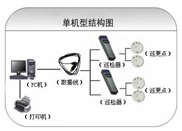 华容县巡更系统六号