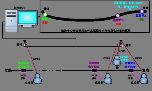 华容县巡更系统八号