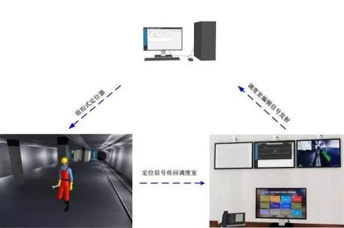 华容县人员定位系统三号