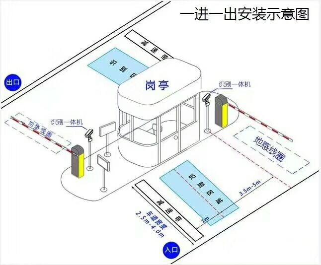 华容县标准车牌识别系统安装图