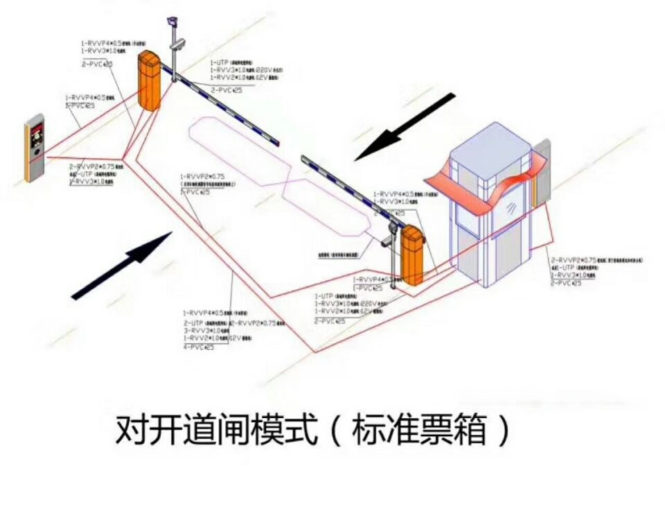 华容县对开道闸单通道收费系统