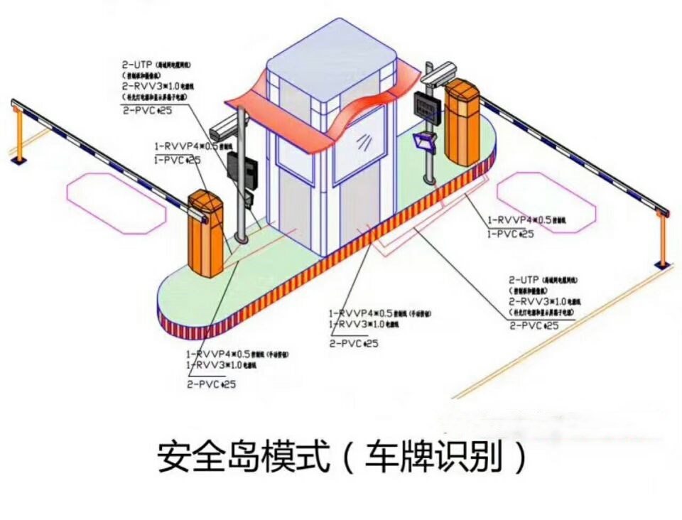 华容县双通道带岗亭车牌识别