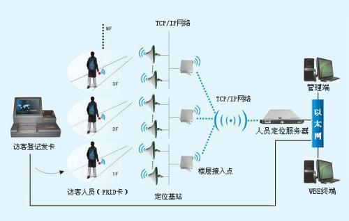 华容县人员定位系统一号