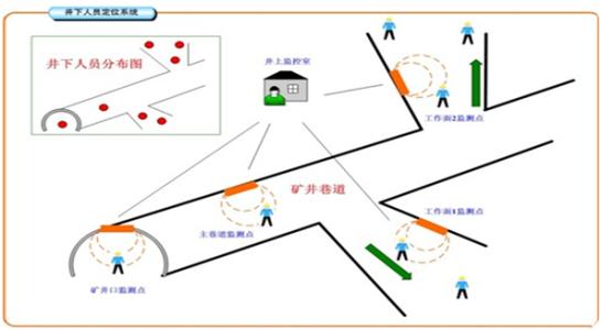 华容县人员定位系统七号